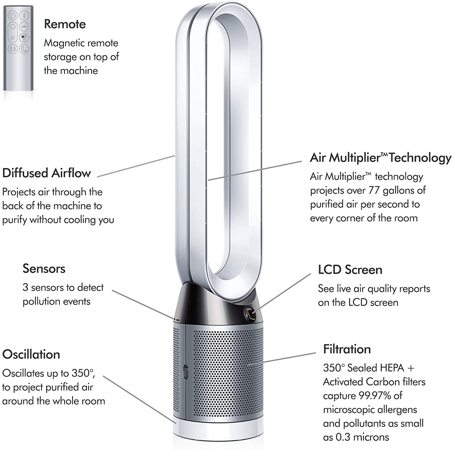Sửa Quạt Dyson TP04 Tại Nhà Hồ Chí Minh